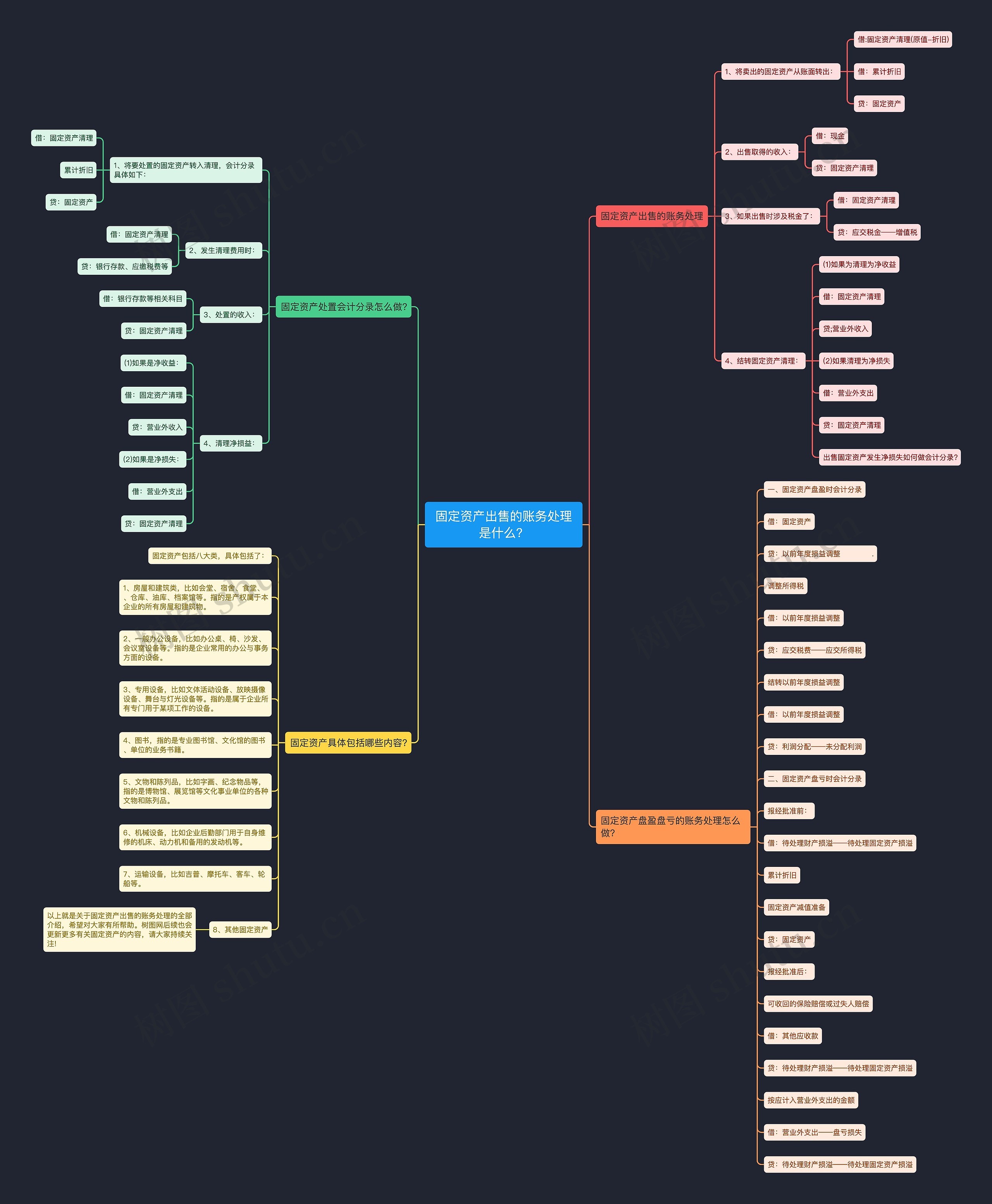 固定资产出售的账务处理是什么? 固定资产出售的账务处理是什么?