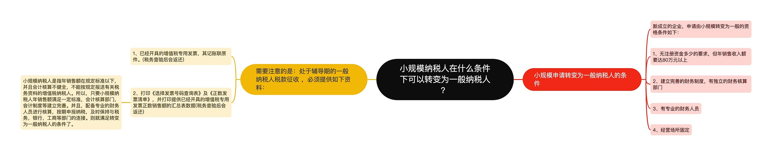 小规模纳税人在什么条件下可以转变为一般纳税人？