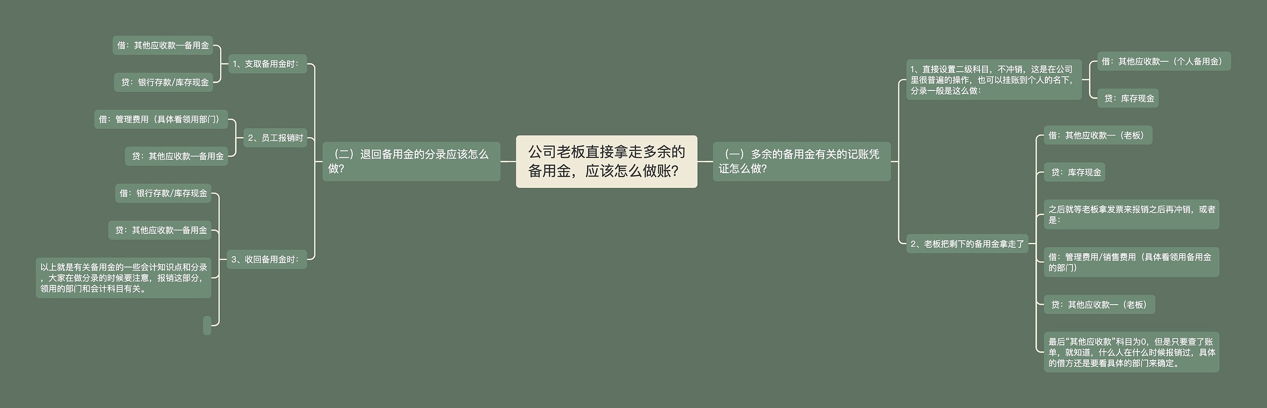 公司老板直接拿走多余的备用金，应该怎么做账？