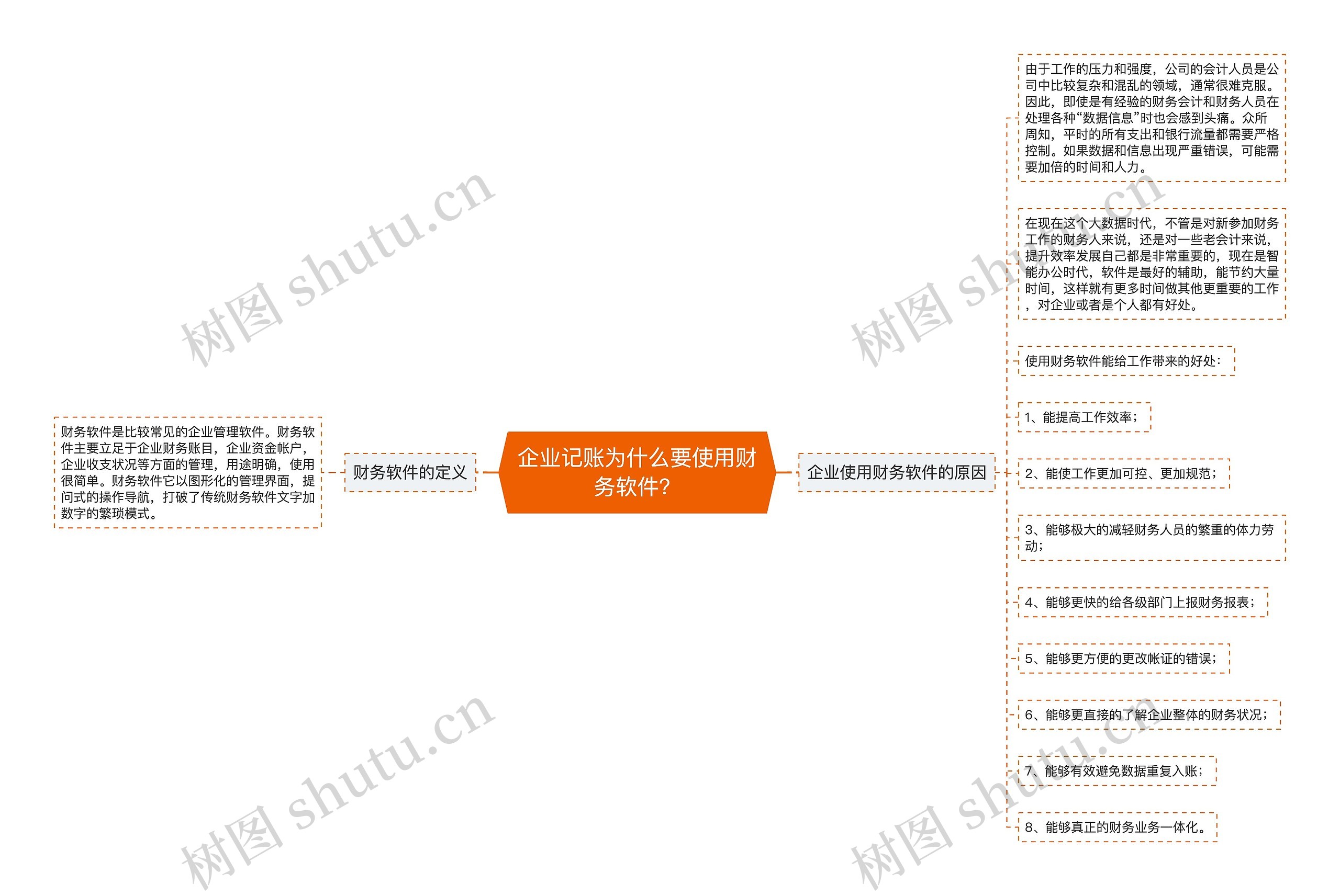 企业记账为什么要使用财务软件？