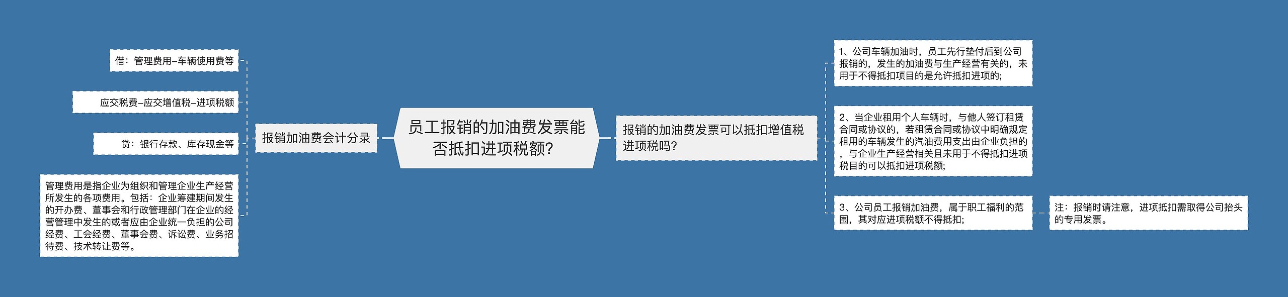 员工报销的加油费发票能否抵扣进项税额？