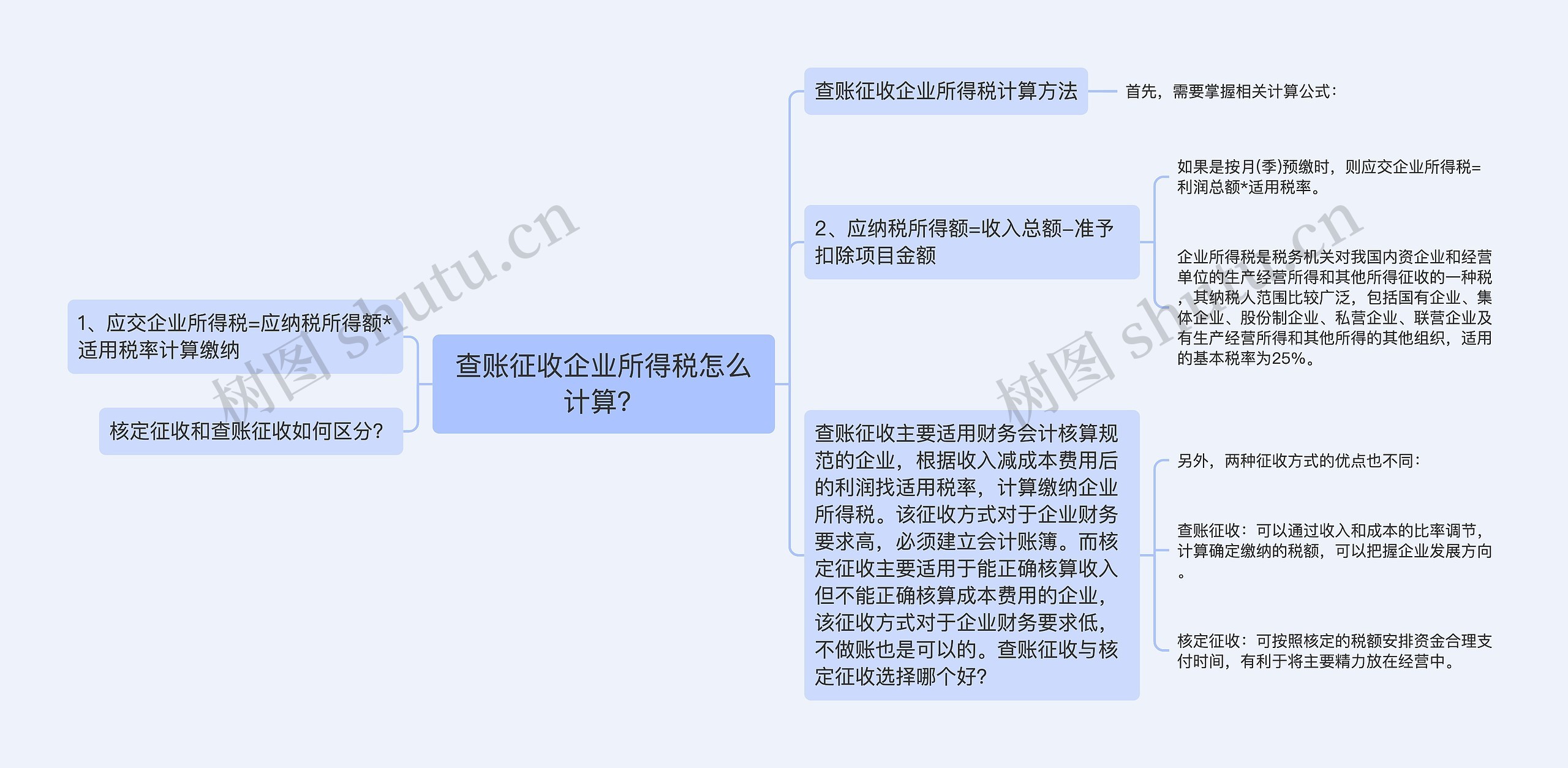 查账征收企业所得税怎么计算？