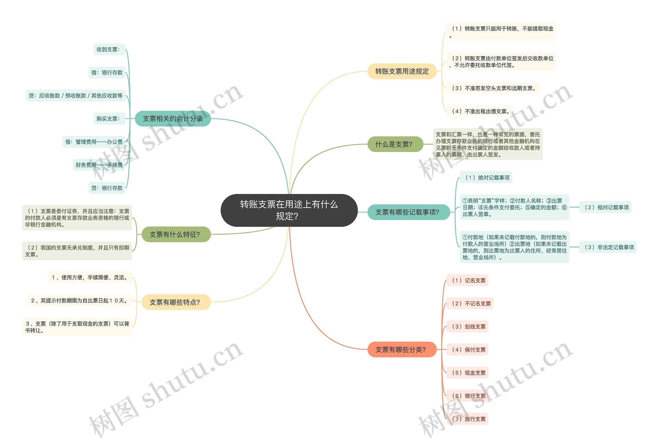 转账支票在用途上有什么规定？思维导图