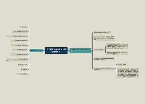 应交税费和税金及附加区别是什么？