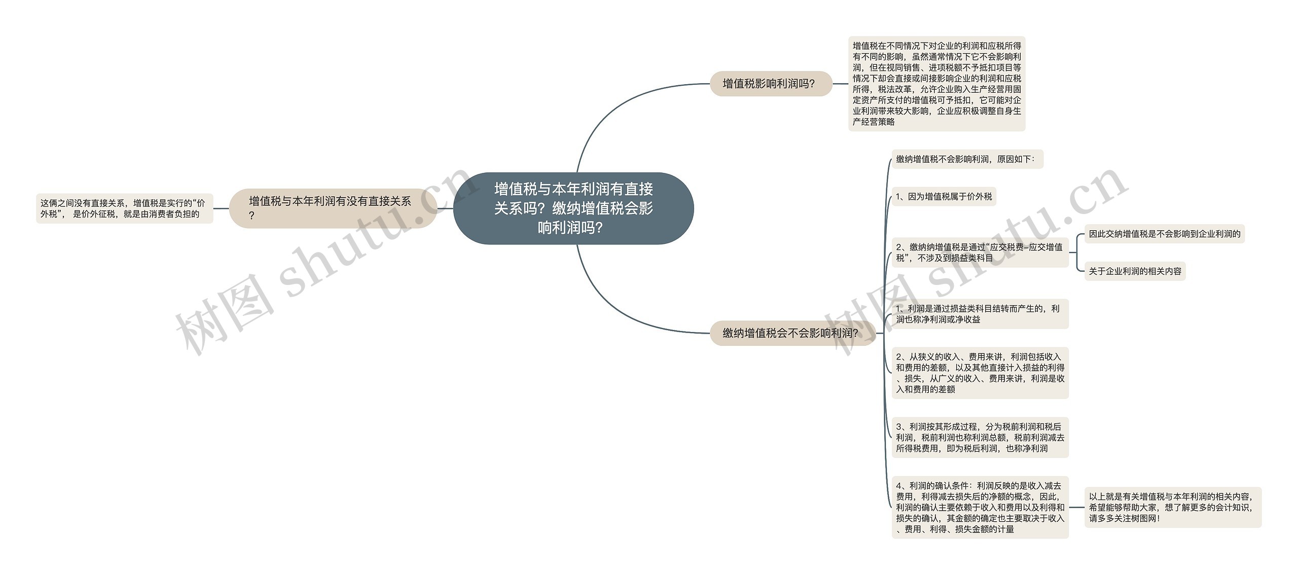 增值税与本年利润有直接关系吗？缴纳增值税会影响利润吗？