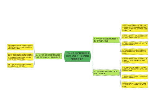 2020年个税汇算清缴即将启动！纳税人：月底前需要做哪些事？