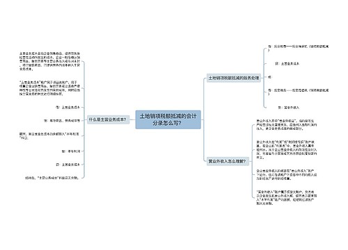 土地销项税额抵减的会计分录怎么写？