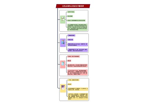女性必读的心灵成长书籍竖屏
