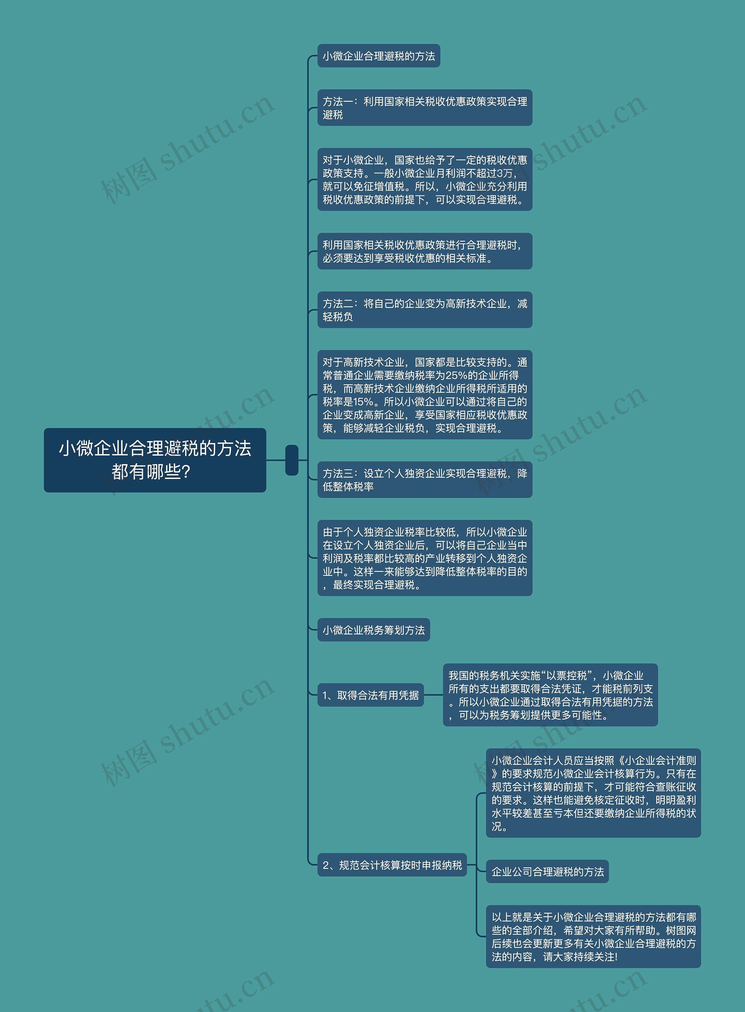 小微企业合理避税的方法都有哪些？