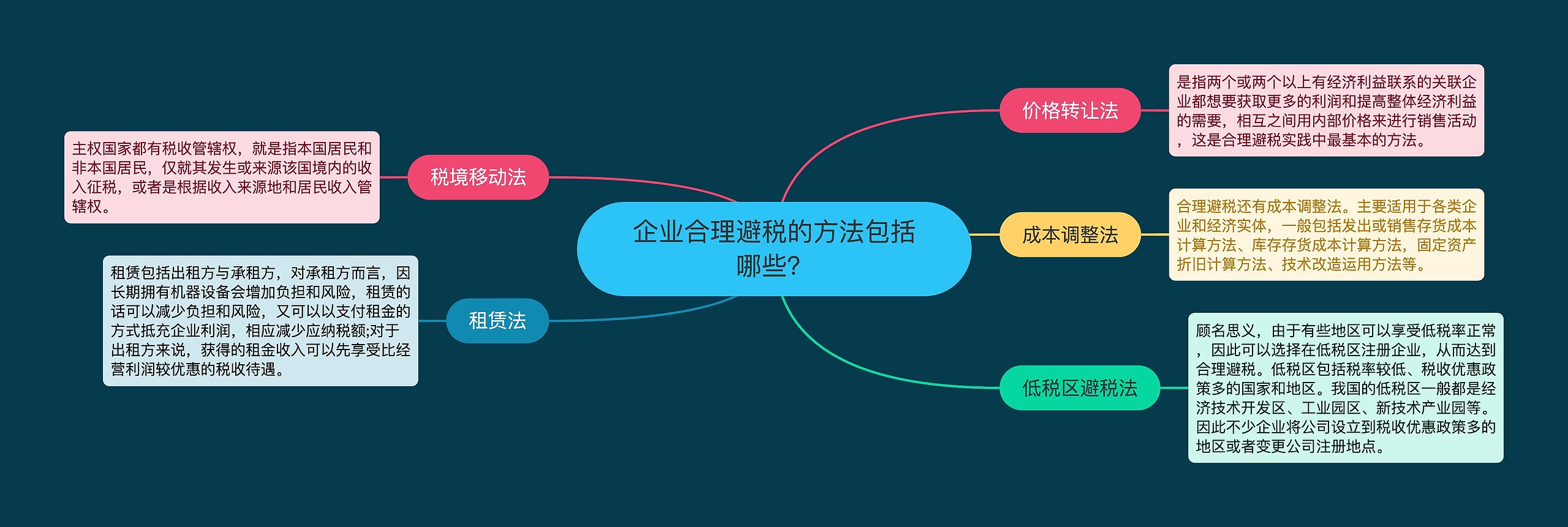 企业合理避税的方法包括哪些？