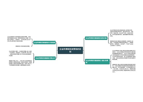 企业所得税和发票税的区别