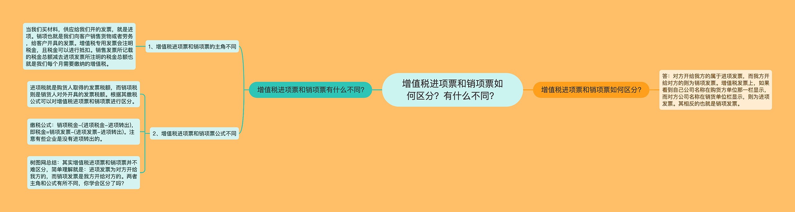 增值税进项票和销项票如何区分？有什么不同？