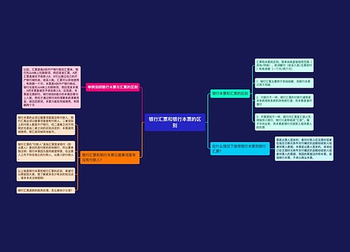 银行汇票和银行本票的区别