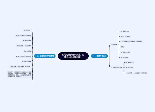 公司对外捐赠产成品，应该怎么做会计处理？