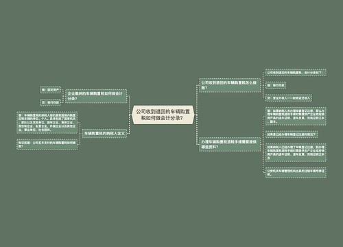 公司收到退回的车辆购置税如何做会计分录？思维导图