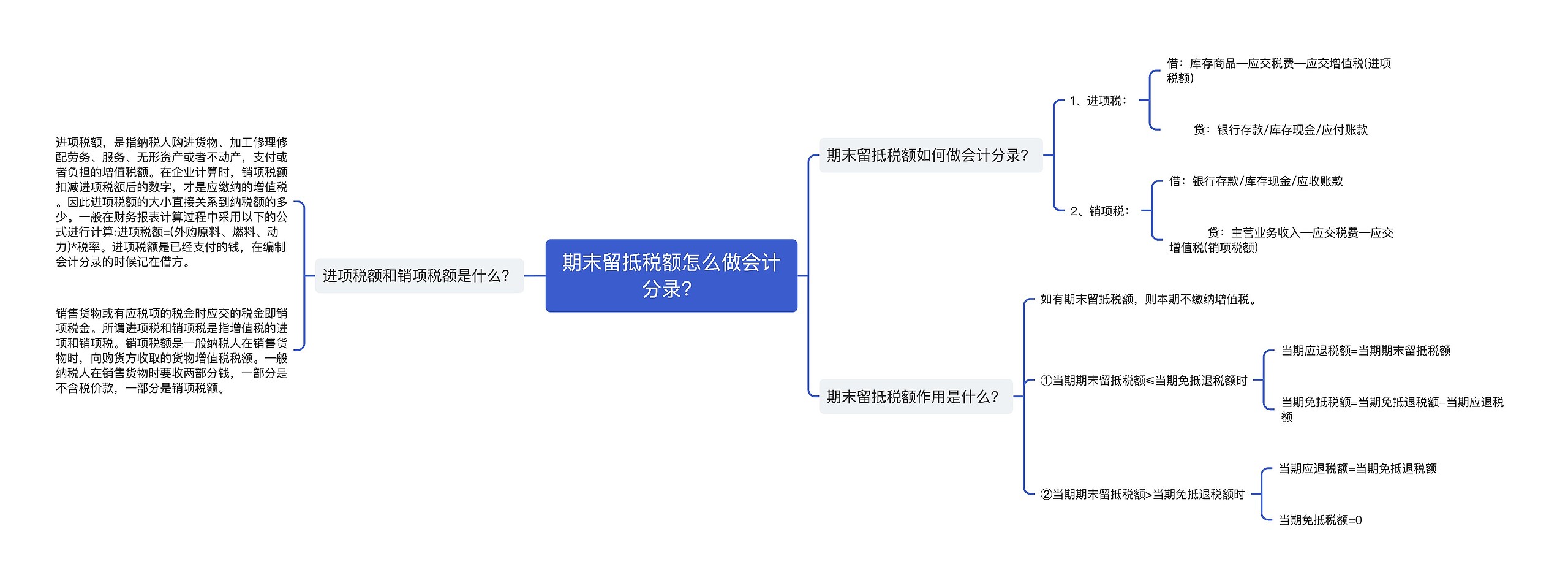 期末留抵税额怎么做会计分录？