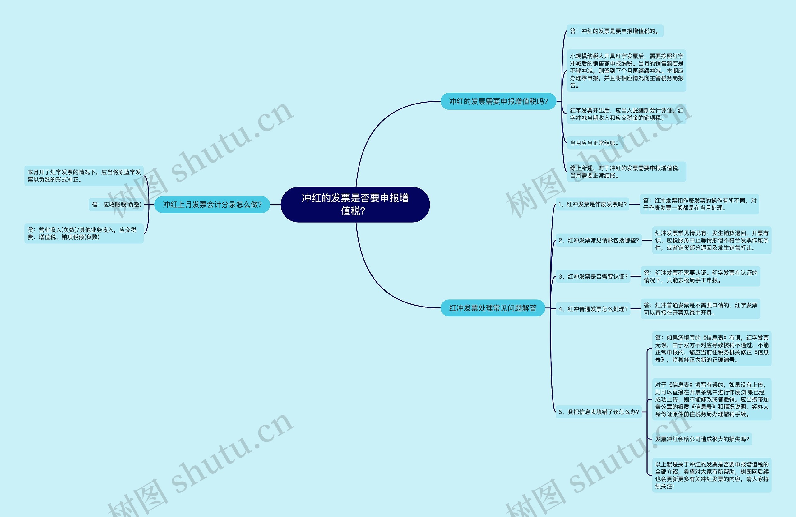 冲红的发票是否要申报增值税？思维导图