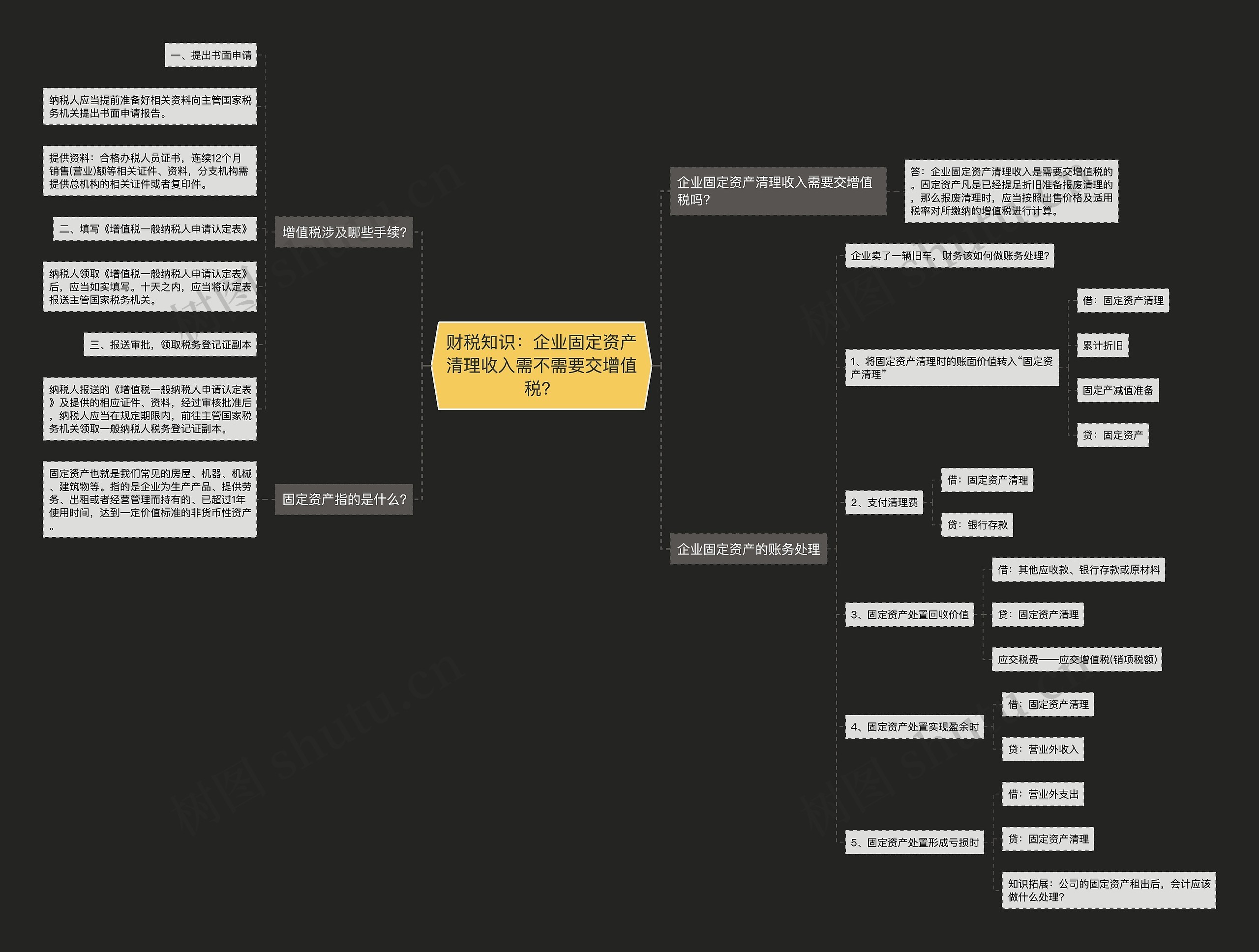 财税知识：企业固定资产清理收入需不需要交增值税？思维导图