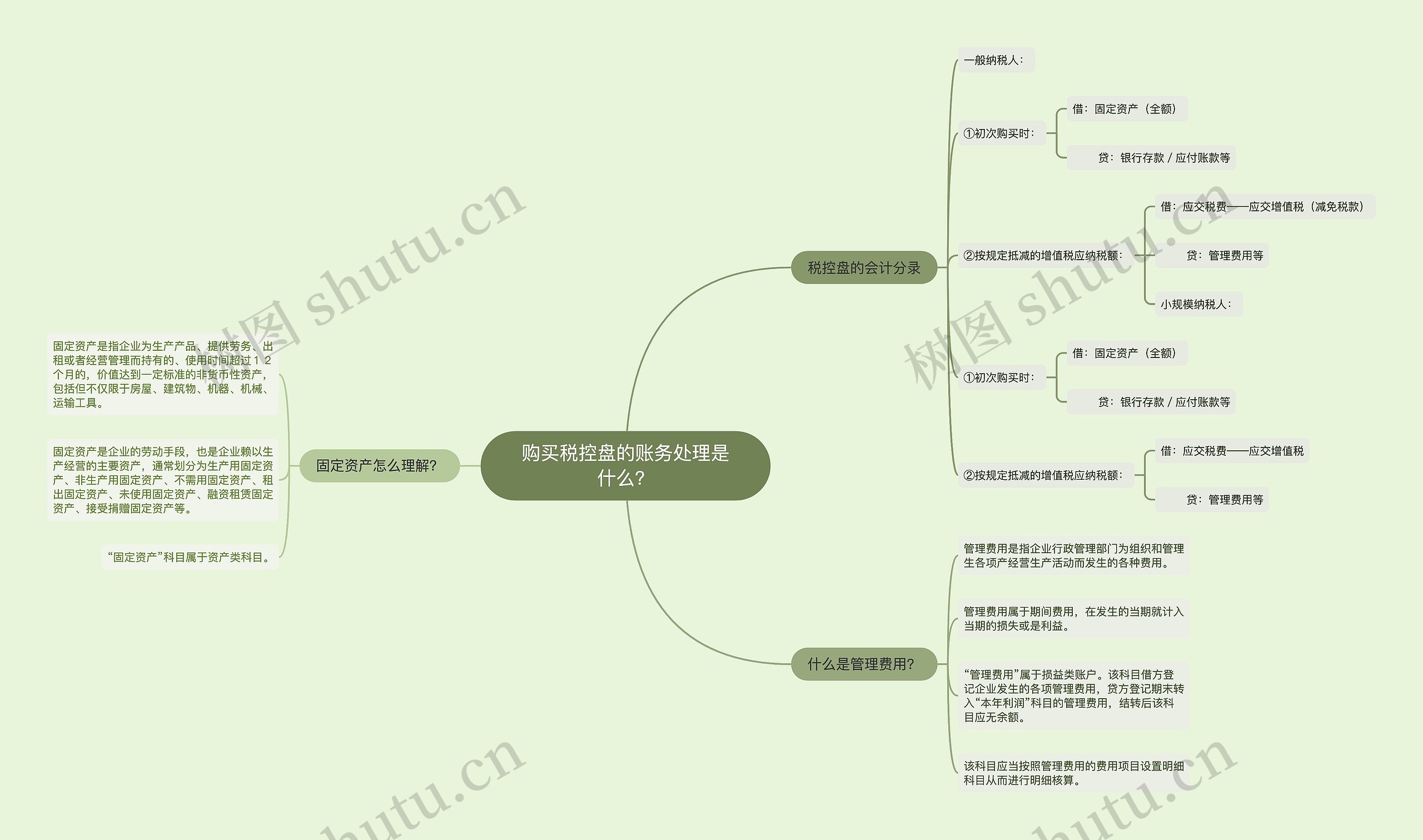 购买税控盘的账务处理是什么？思维导图