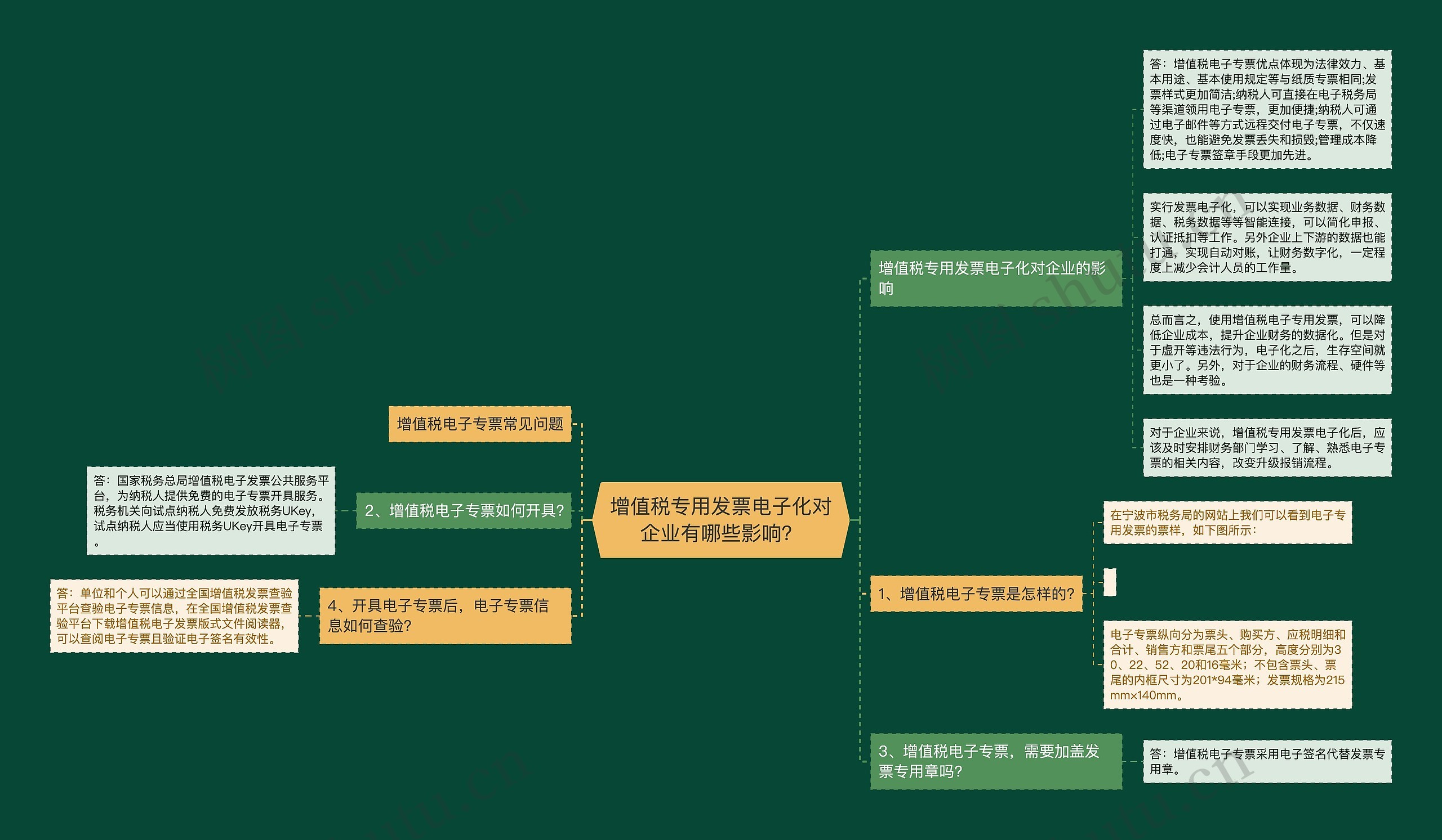 增值税专用发票电子化对企业有哪些影响？