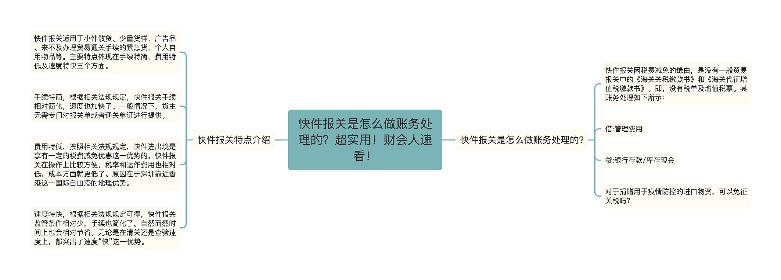 快件报关是怎么做账务处理的？超实用！财会人速看！