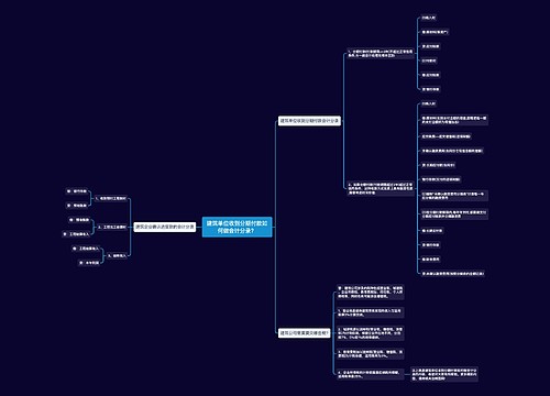 建筑单位收到分期付款如何做会计分录？思维导图