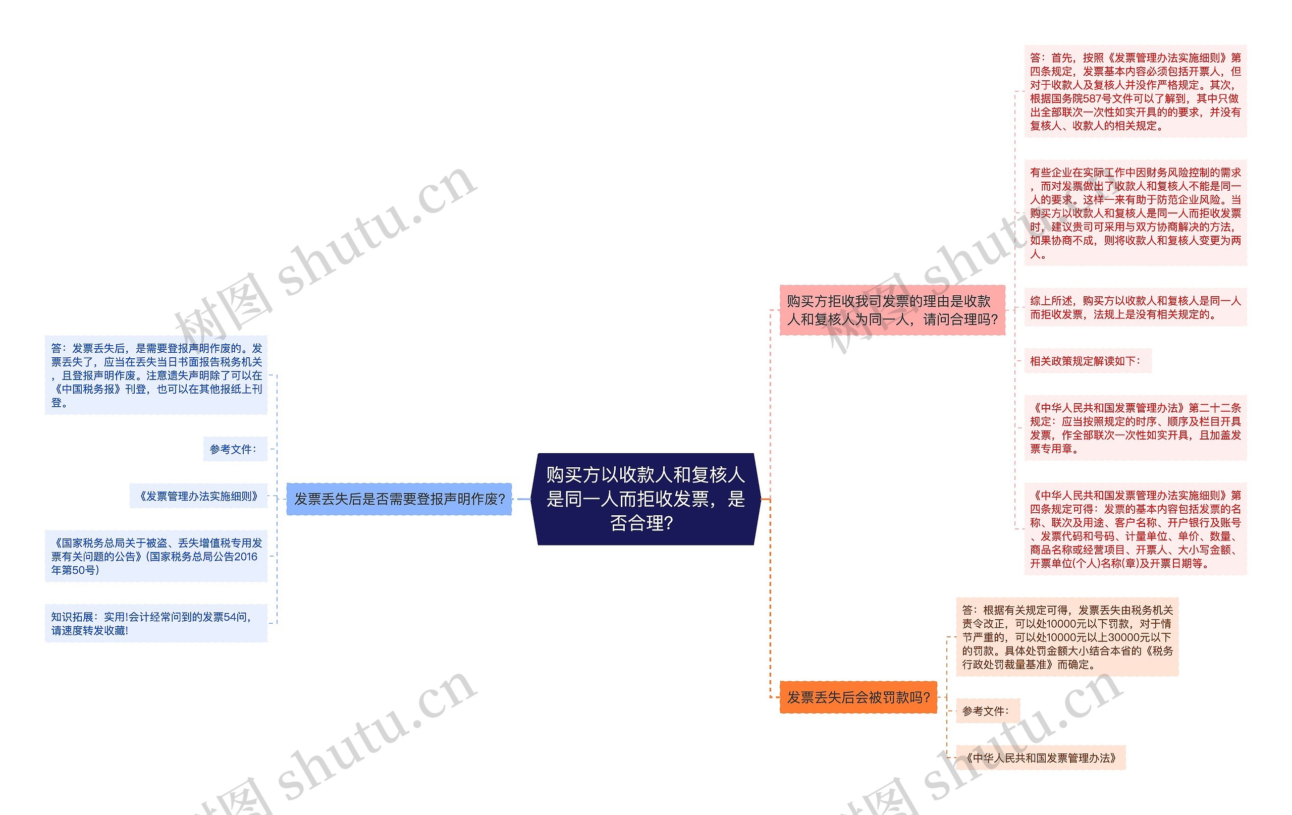 购买方以收款人和复核人是同一人而拒收发票，是否合理？