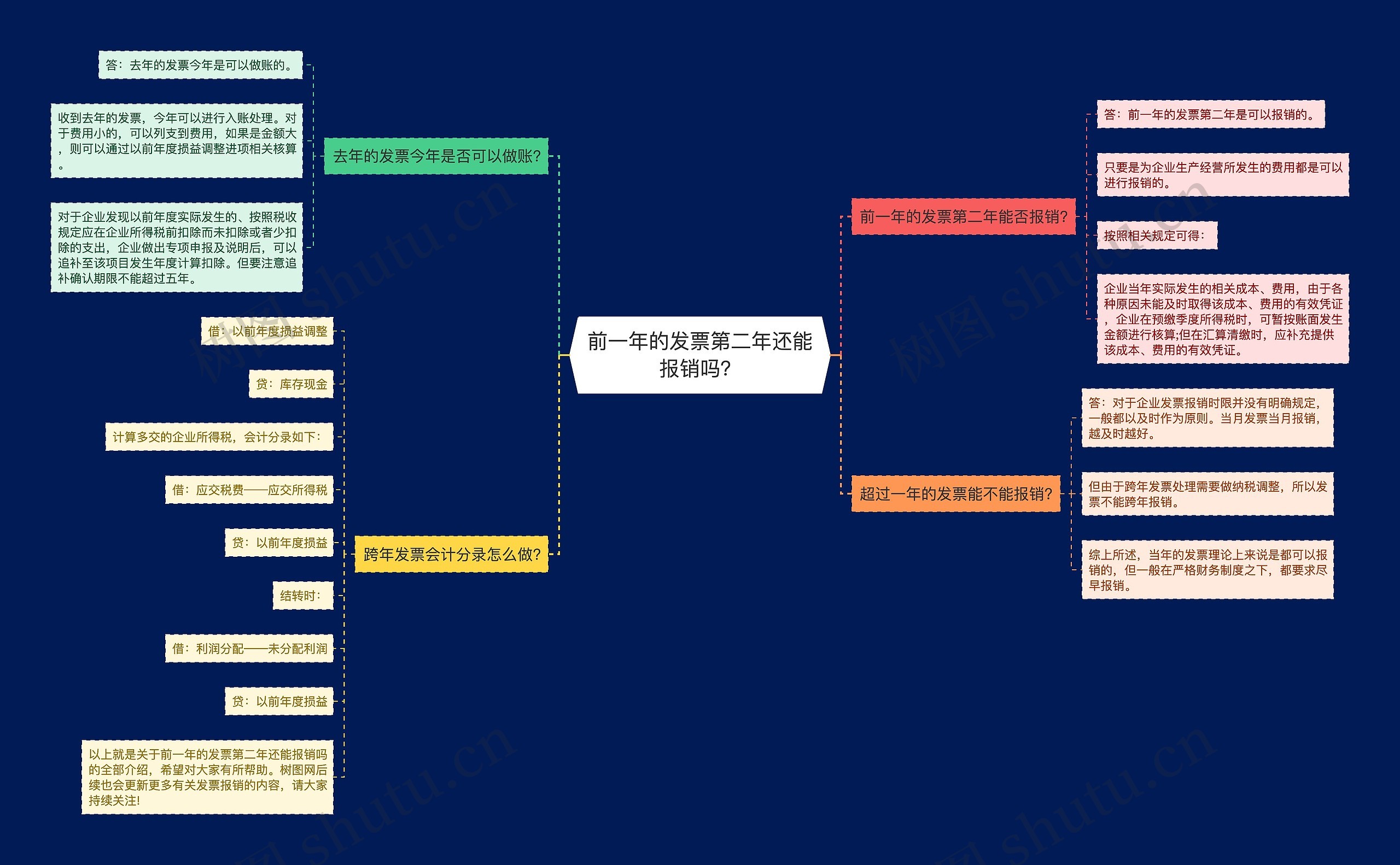 前一年的发票第二年还能报销吗？