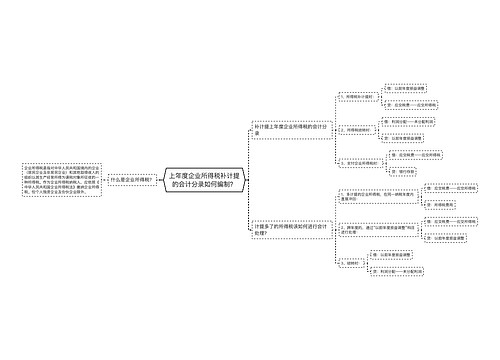 上年度企业所得税补计提的会计分录如何编制？思维导图