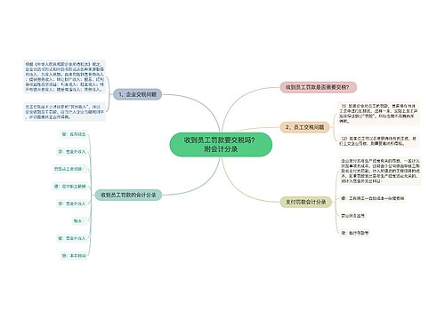 收到员工罚款要交税吗？附会计分录