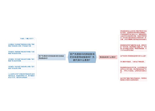 资产负债表中的预收款项栏目就是预收账款吗？负数代表什么意思？