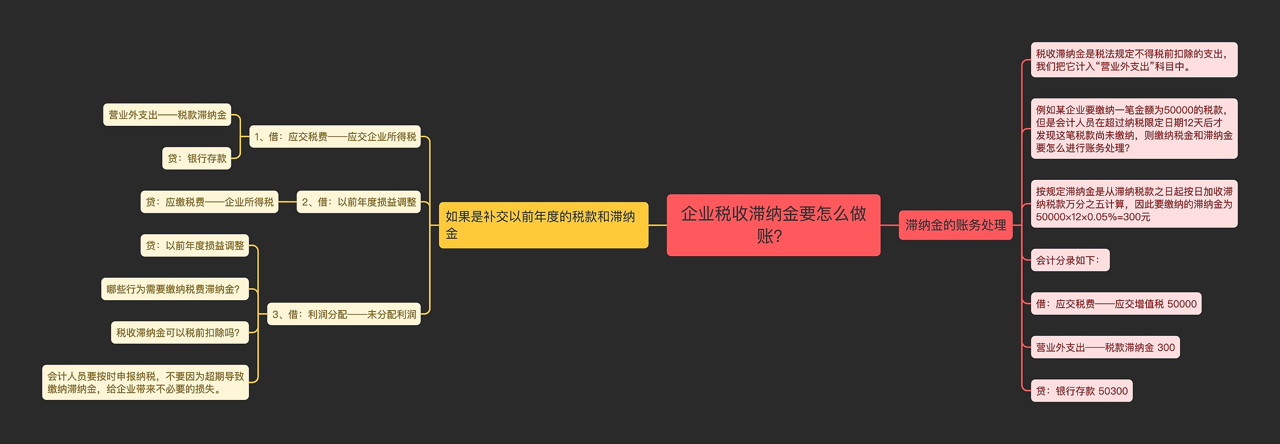 企业税收滞纳金要怎么做账？