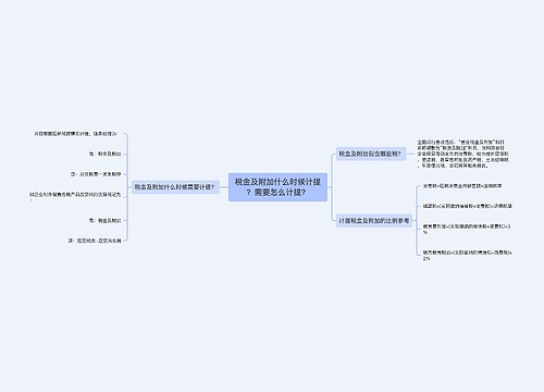 税金及附加什么时候计提？需要怎么计提？