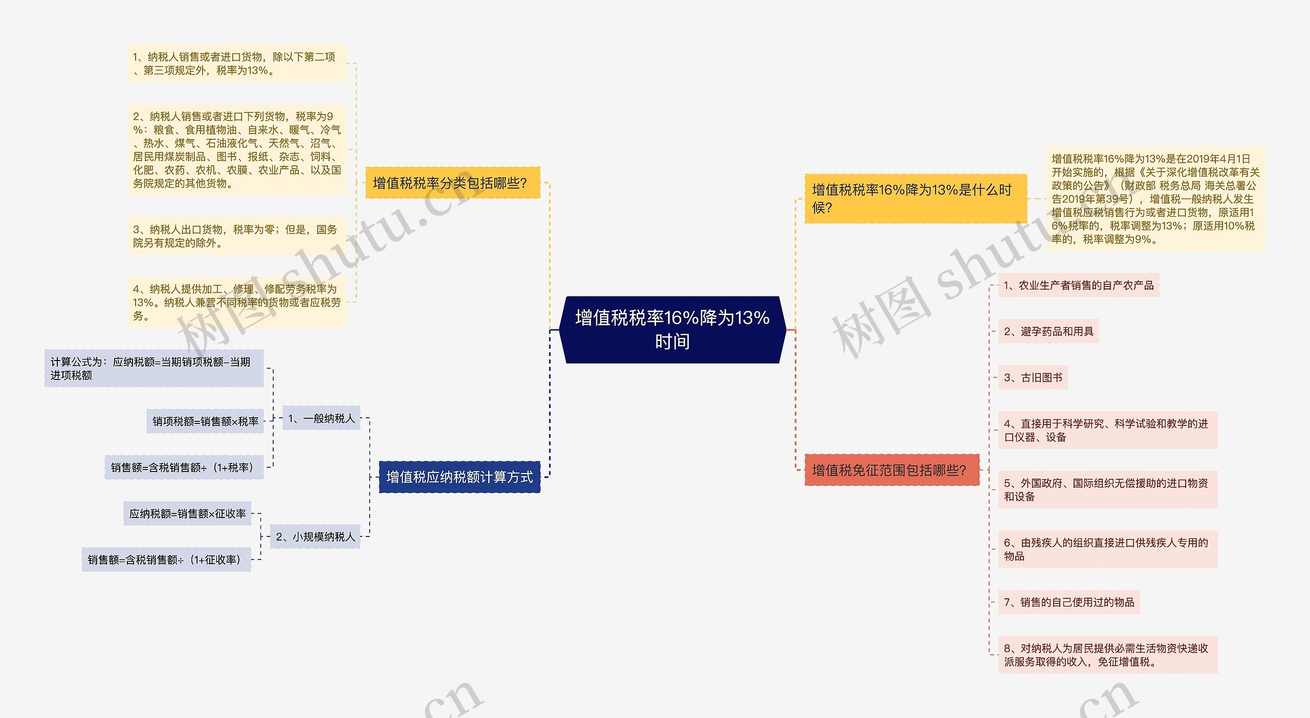 增值税税率16%降为13%时间