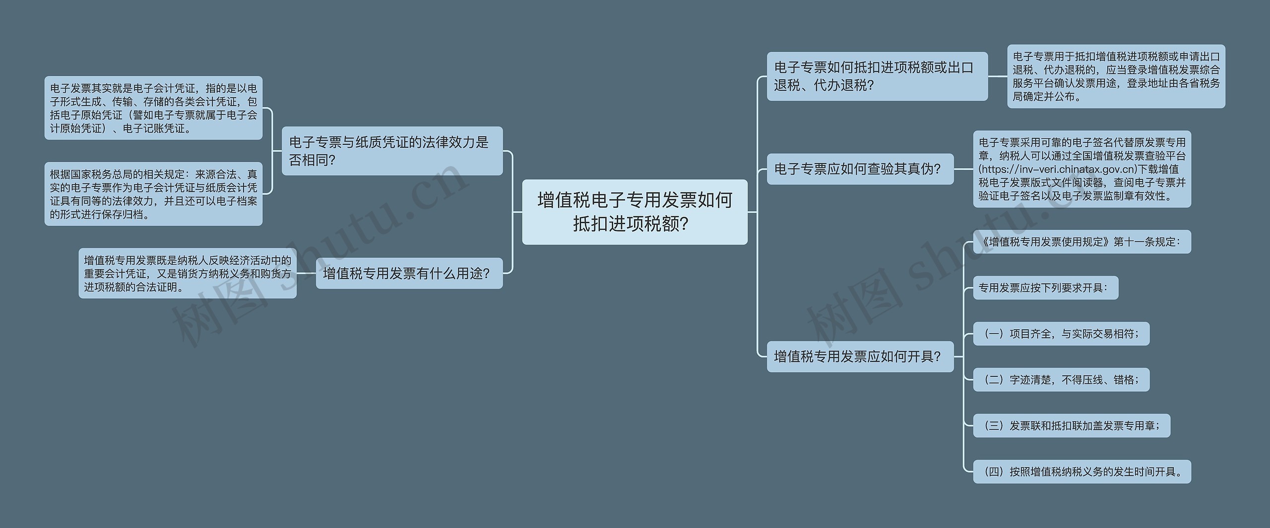 增值税电子专用发票如何抵扣进项税额？