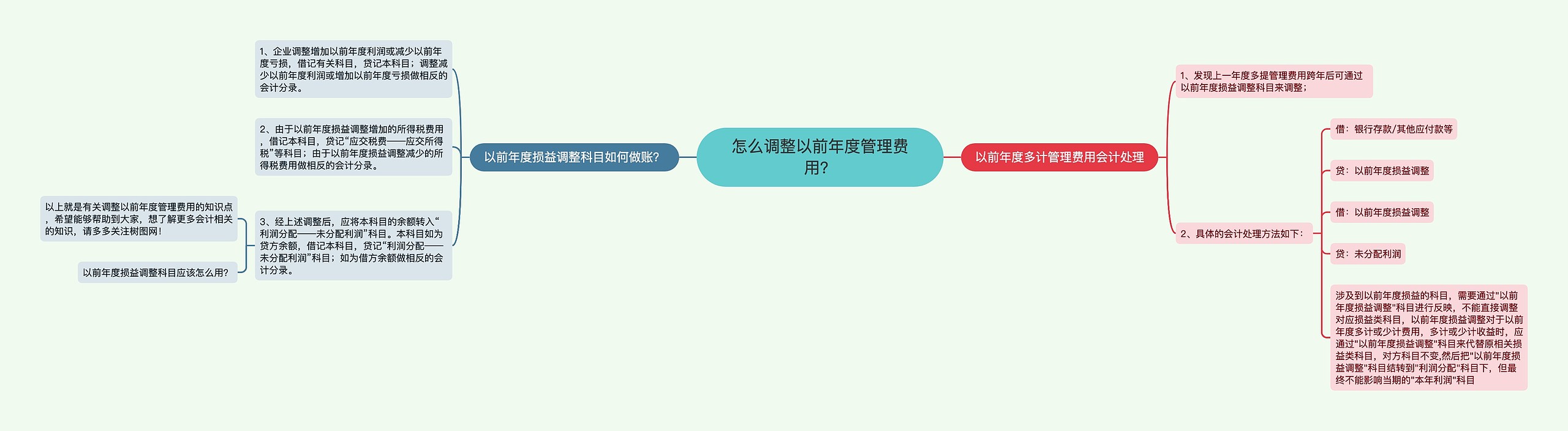 怎么调整以前年度管理费用？