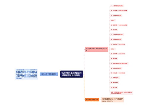 补开以前年度发票企业所得税如何做账务处理？