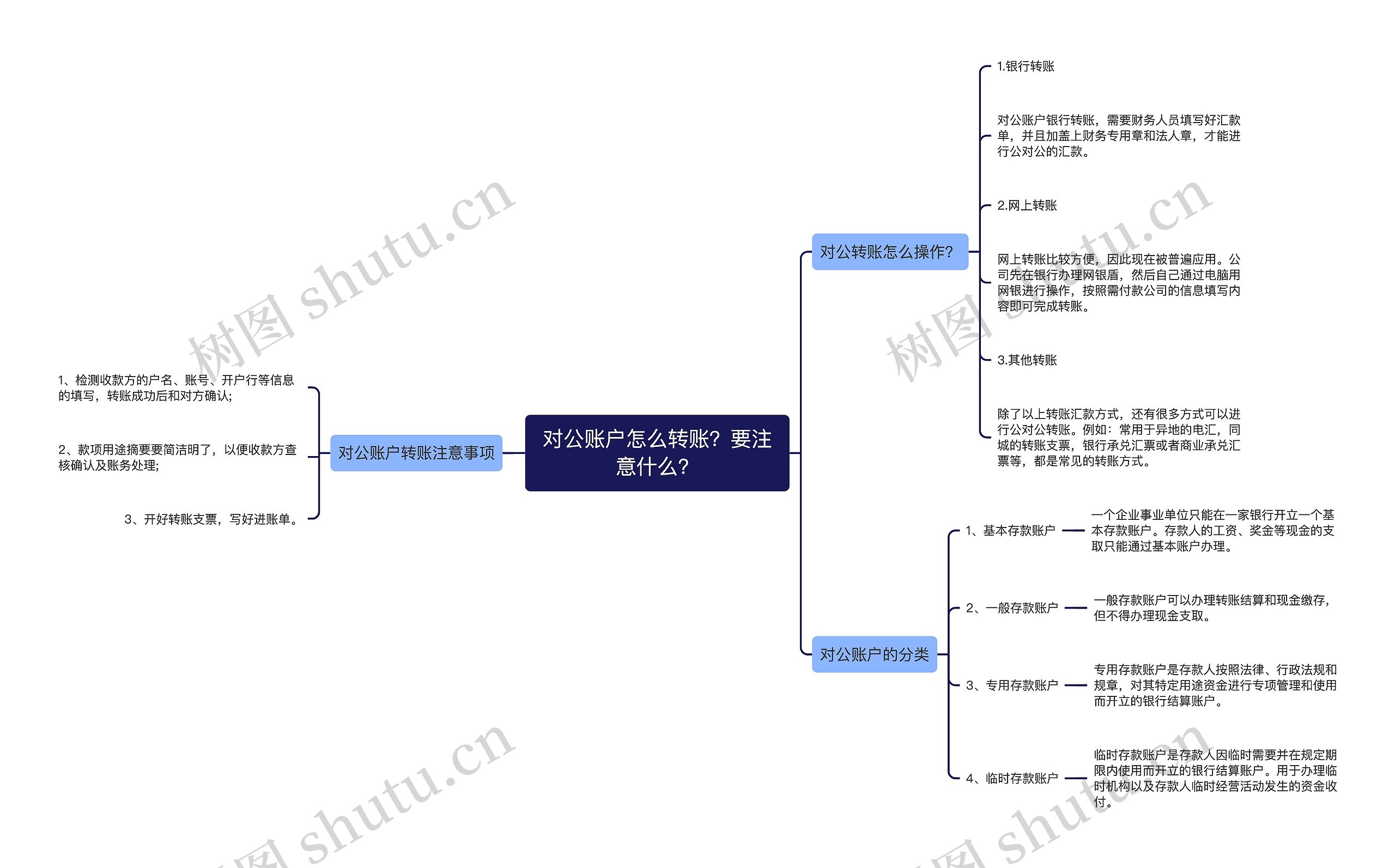 对公账户怎么转账？要注意什么？思维导图