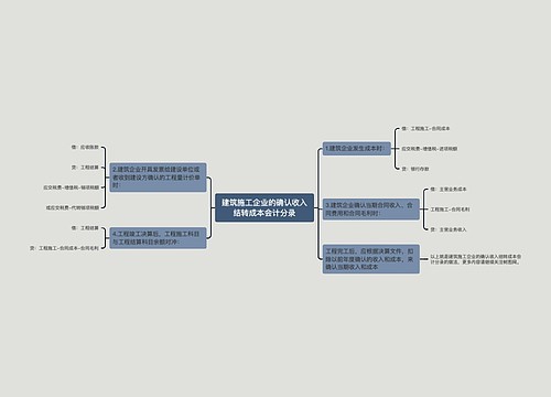 建筑施工企业的确认收入结转成本会计分录