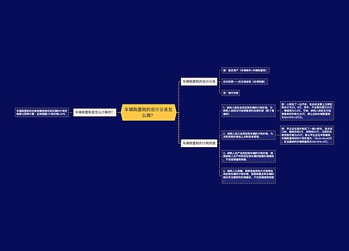 车辆购置税的会计分录怎么做？