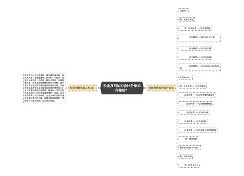 税金及附加的会计分录如何编制？思维导图