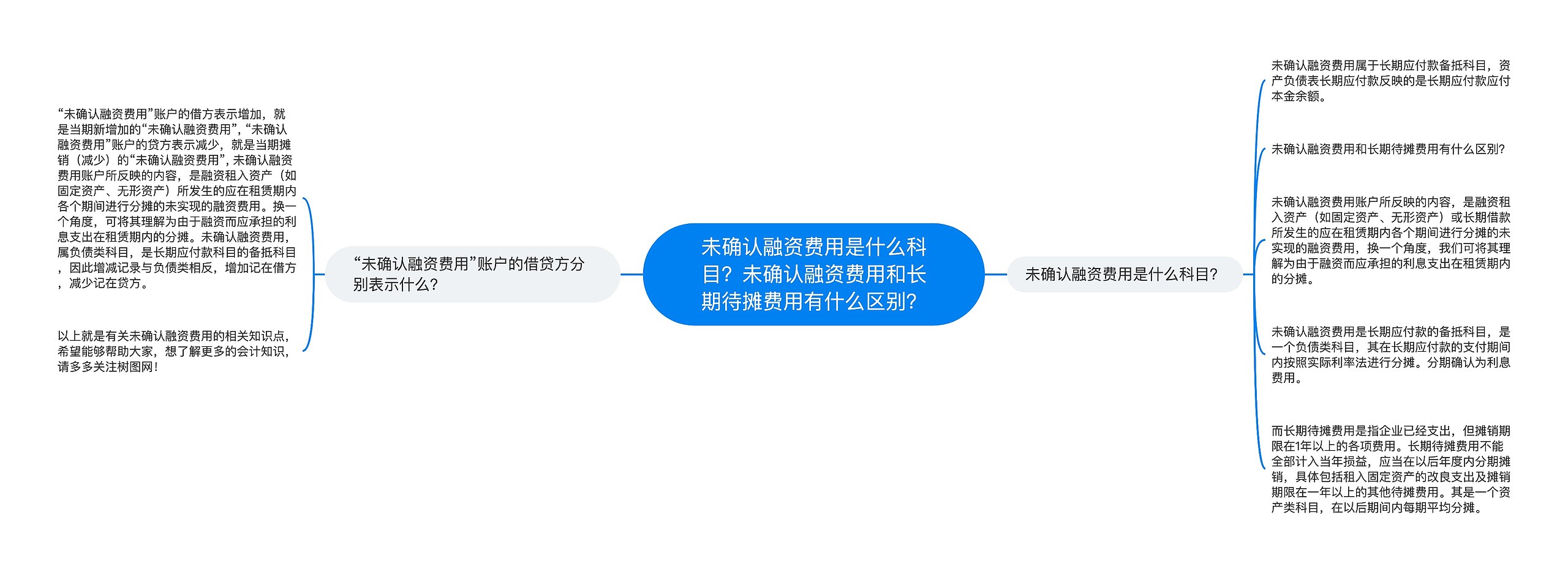 未确认融资费用是什么科目？未确认融资费用和长期待摊费用有什么区别？