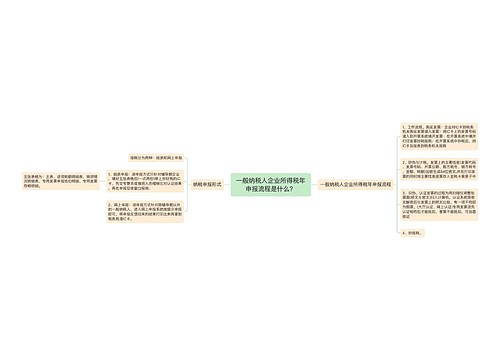 一般纳税人企业所得税年申报流程是什么？