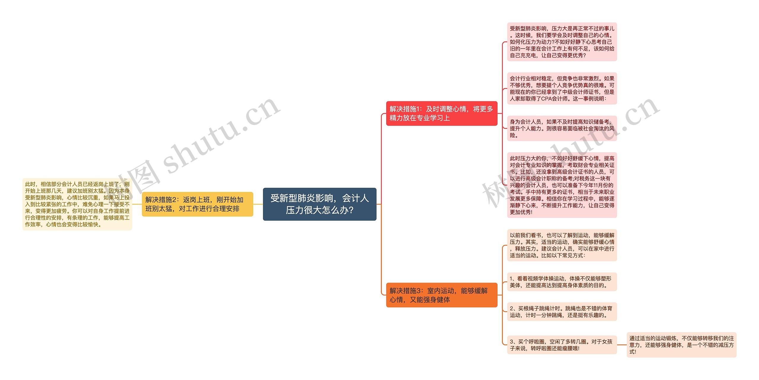 受新型肺炎影响，会计人压力很大怎么办?