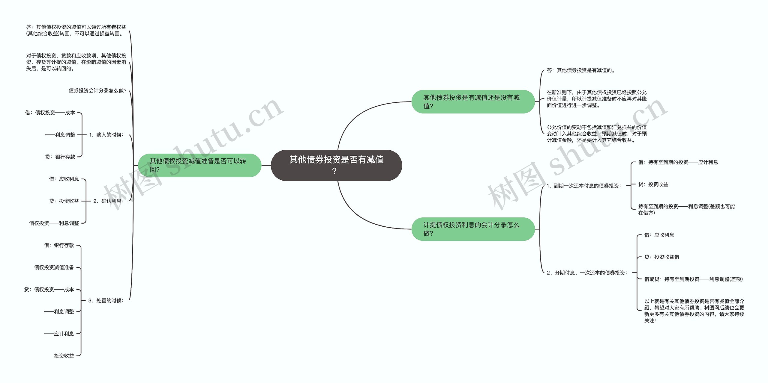 其他债券投资是否有减值？思维导图