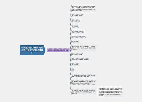 收到海关进口增值税专用缴款书如何进行账务处理？