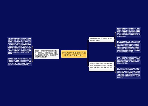 纳税人如何申报享受“六税两费”税收减免政策？