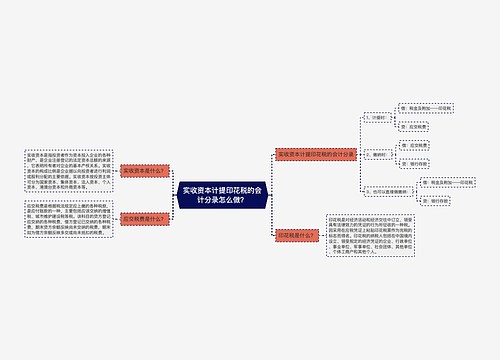 实收资本计提印花税的会计分录怎么做？