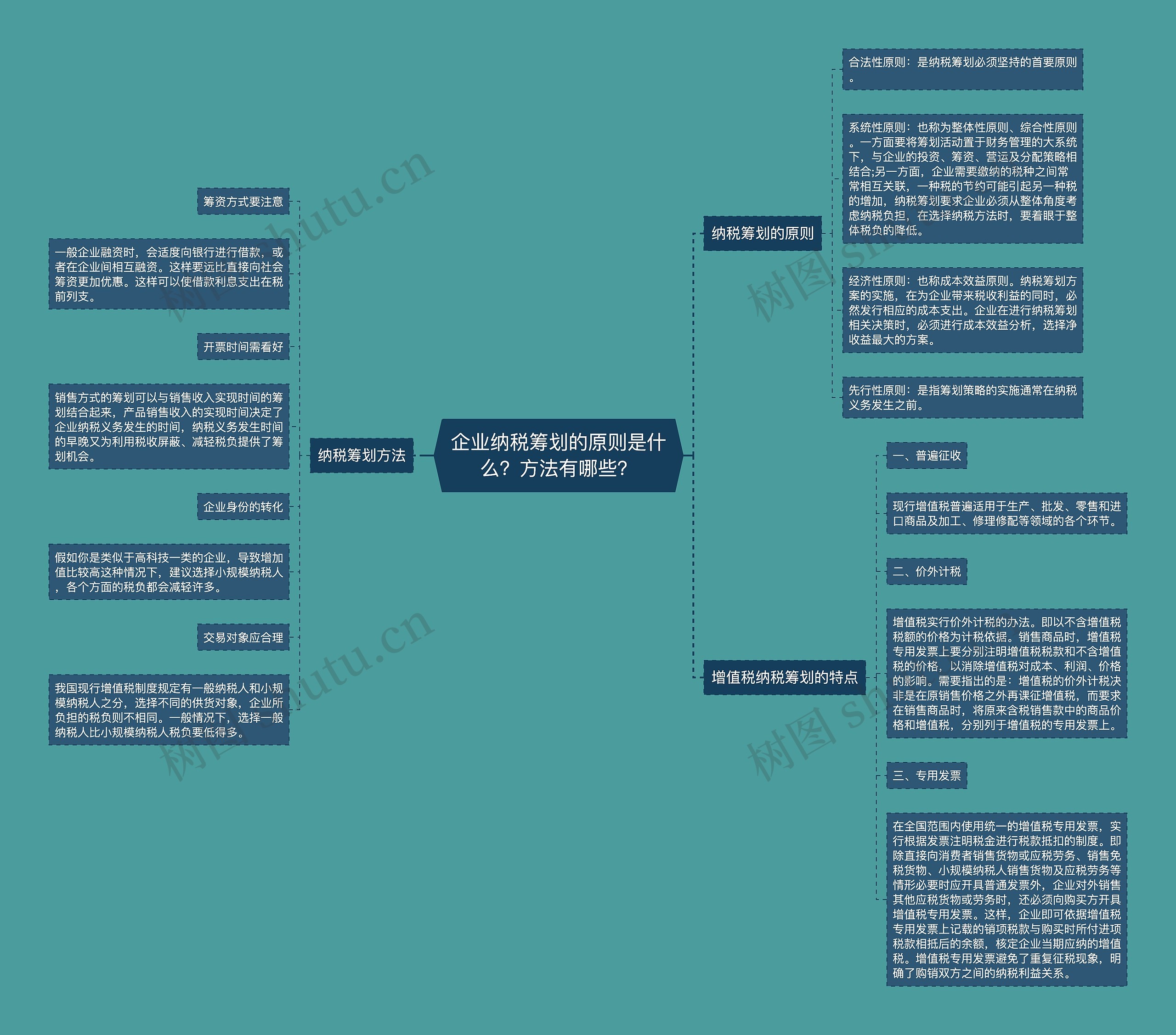 企业纳税筹划的原则是什么？方法有哪些？