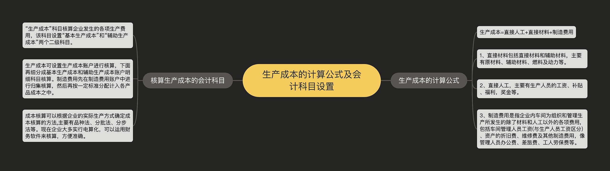 生产成本的计算公式及会计科目设置